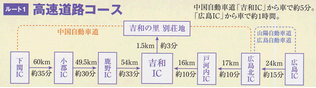 高速道路コース